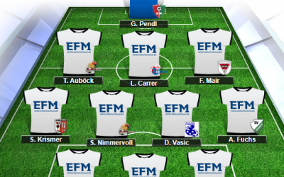 Youngster im Team der Runde