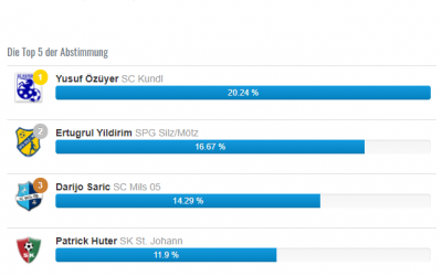 Yusuf „Spieler der Runde“